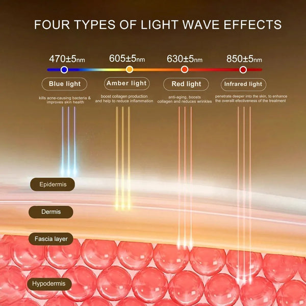 LED Light Therapy Face Mask with 288 advanced chips and medical-grade silicone.