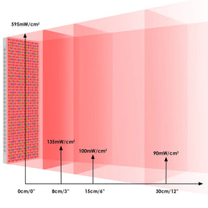 QuantumLumina full-body red light therapy panel irradiance