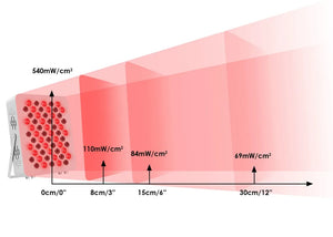 QuantumGlow portable red light therapy panel showing red and near-infrared LEDs