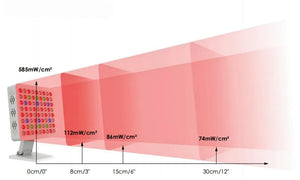Aura Sweden Quantum300 red light therapy panel with multiple wavelengths.